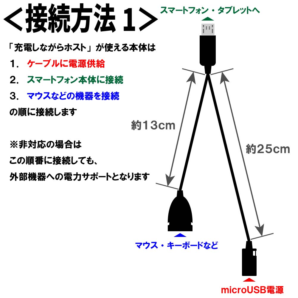 充電しながら使えるホストケーブル　OTGケーブル